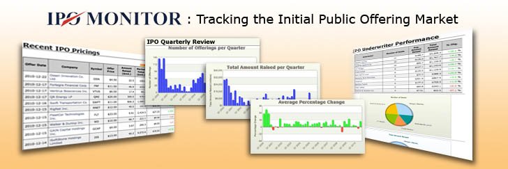 Tracking the Initial Public Offering (IPO) Market